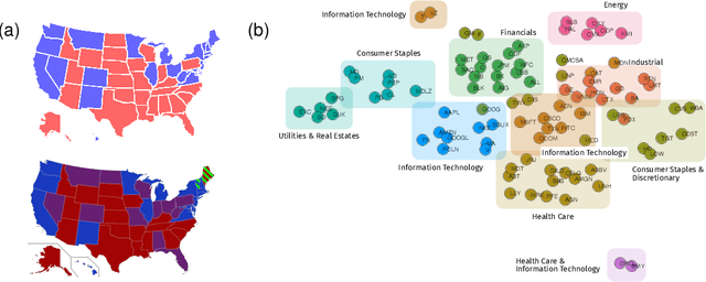 Figure 4 for A User Guide to Low-Pass Graph Signal Processing and its Applications