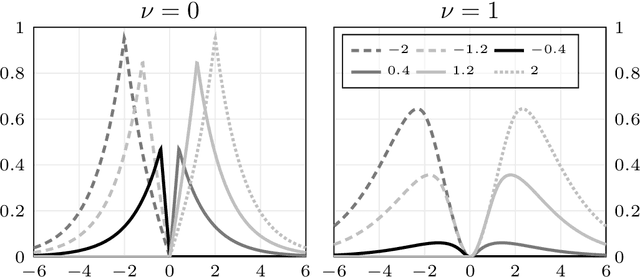 Figure 2 for Orthonormal Expansions for Translation-Invariant Kernels