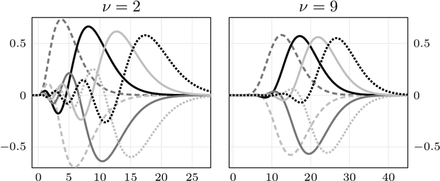 Figure 1 for Orthonormal Expansions for Translation-Invariant Kernels