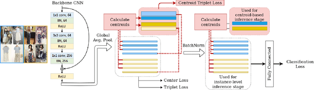 Figure 3 for On the Unreasonable Effectiveness of Centroids in Image Retrieval