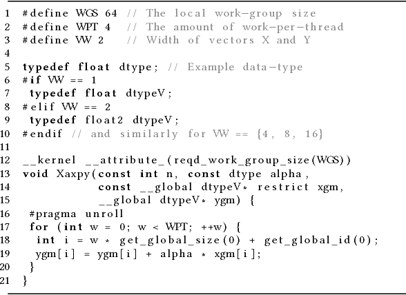 Figure 2 for CLBlast: A Tuned OpenCL BLAS Library