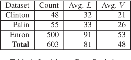 Figure 1 for Automated email Generation for Targeted Attacks using Natural Language