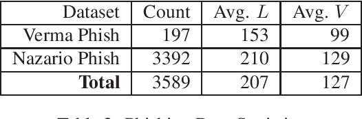 Figure 2 for Automated email Generation for Targeted Attacks using Natural Language