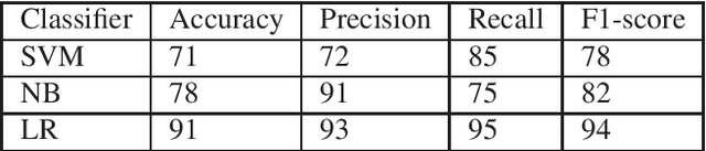 Figure 4 for Automated email Generation for Targeted Attacks using Natural Language