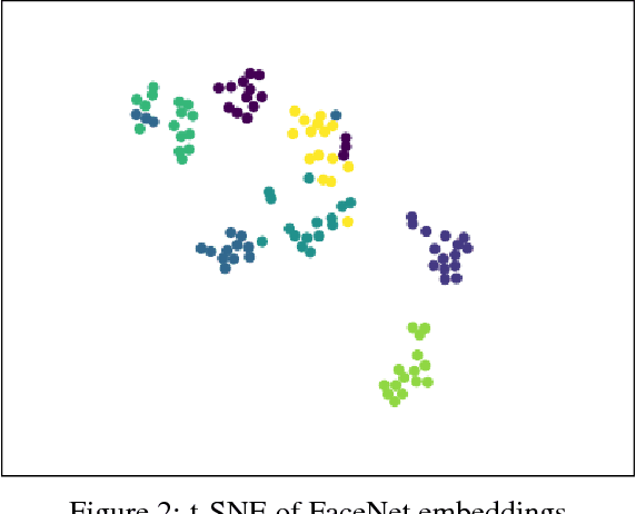 Figure 2 for Deep Face Quality Assessment