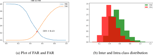 Figure 4 for Deep Face Quality Assessment
