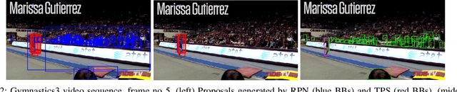 Figure 2 for TDIOT: Target-driven Inference for Deep Video Object Tracking