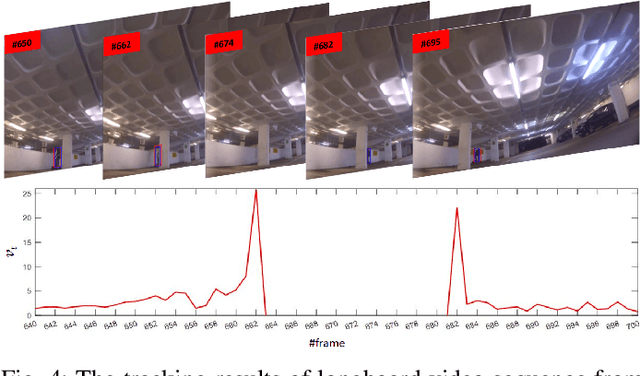 Figure 4 for TDIOT: Target-driven Inference for Deep Video Object Tracking