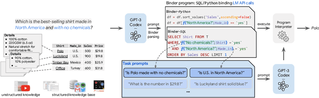 Figure 1 for Binding Language Models in Symbolic Languages