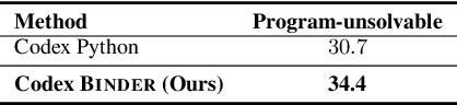 Figure 3 for Binding Language Models in Symbolic Languages