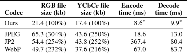 Figure 1 for Real-Time Adaptive Image Compression