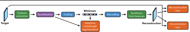 Figure 3 for Real-Time Adaptive Image Compression