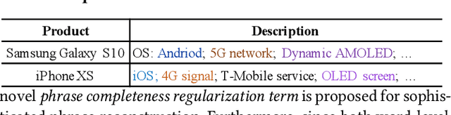 Figure 3 for Domain-oriented Language Pre-training with Adaptive Hybrid Masking and Optimal Transport Alignment