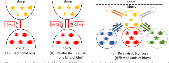 Figure 4 for Deblurring by Realistic Blurring