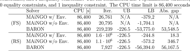 Figure 2 for Global Optimization of Gaussian processes