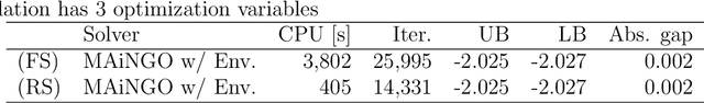 Figure 4 for Global Optimization of Gaussian processes