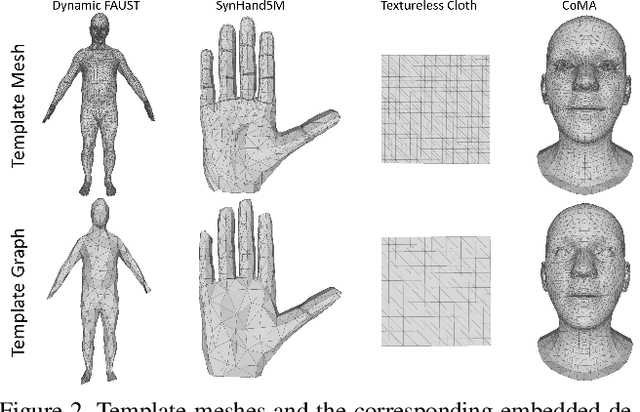 Figure 3 for DEMEA: Deep Mesh Autoencoders for Non-Rigidly Deforming Objects