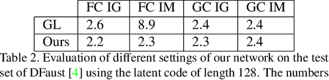 Figure 4 for DEMEA: Deep Mesh Autoencoders for Non-Rigidly Deforming Objects