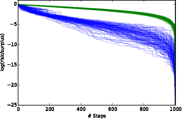 Figure 4 for Risk Dynamics in Trade Networks