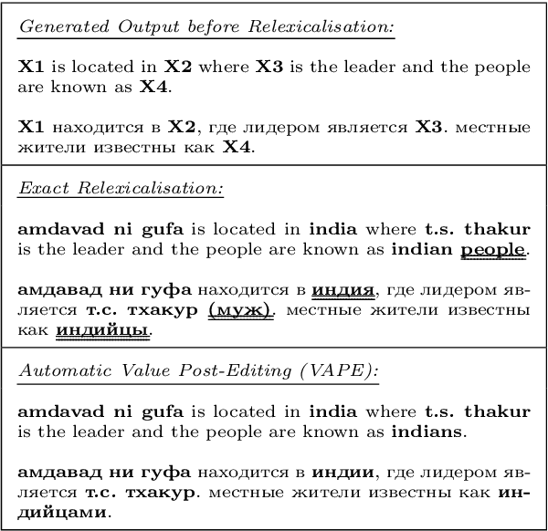 Figure 3 for Generalising Multilingual Concept-to-Text NLG with Language Agnostic Delexicalisation