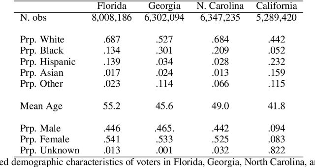 Figure 1 for Benchmarking Bayesian Improved Surname Geocoding Against Machine Learning Methods