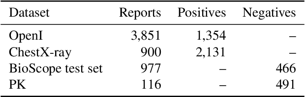 Figure 2 for NegBio: a high-performance tool for negation and uncertainty detection in radiology reports
