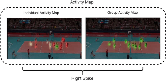 Figure 1 for Convolutional Relational Machine for Group Activity Recognition