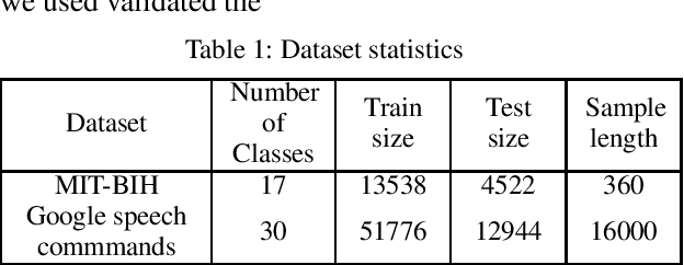 Figure 2 for TimeCaps: Learning From Time Series Data with Capsule Networks