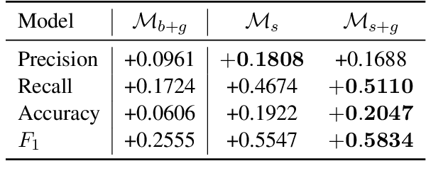 Figure 2 for Self-Aware Feedback-Based Self-Learning in Large-Scale Conversational AI