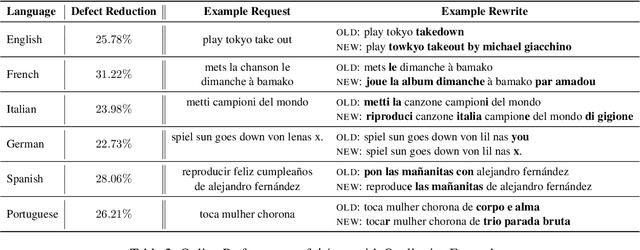 Figure 4 for Self-Aware Feedback-Based Self-Learning in Large-Scale Conversational AI