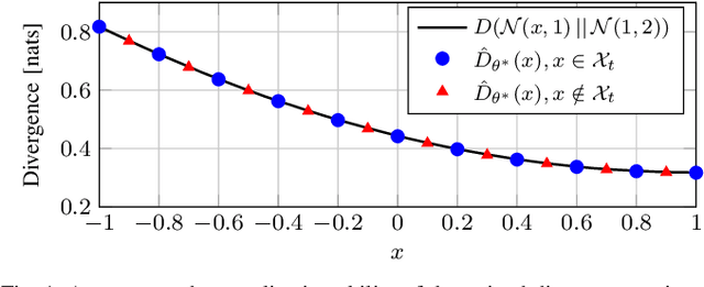 Figure 1 for Data-Driven Upper Bounds on Channel Capacity