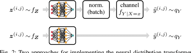 Figure 2 for Data-Driven Upper Bounds on Channel Capacity