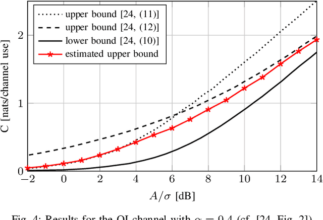 Figure 4 for Data-Driven Upper Bounds on Channel Capacity