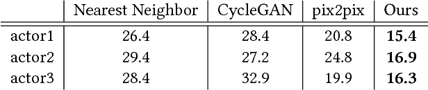 Figure 2 for Deep Video-Based Performance Cloning