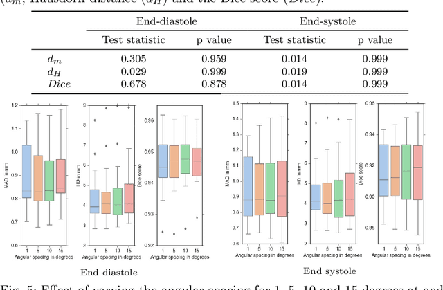 Figure 4 for A New Semi-Automated Algorithm for Volumetric Segmentation of the Left Ventricle in Temporal 3D Echocardiography Sequences