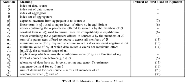 Figure 1 for Competitive Statistical Estimation with Strategic Data Sources