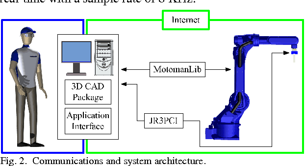 Figure 2 for CAD-based robot programming: The role of Fuzzy-PI force control in unstructured environments