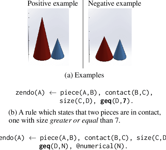Figure 1 for Relational program synthesis with numerical reasoning