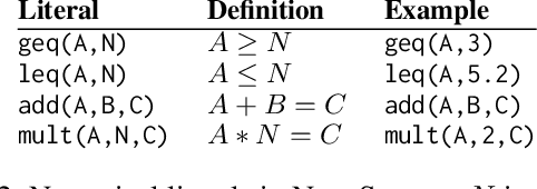 Figure 3 for Relational program synthesis with numerical reasoning