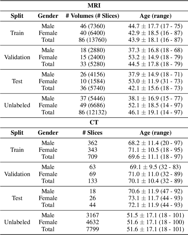Figure 2 for Data-Limited Tissue Segmentation using Inpainting-Based Self-Supervised Learning