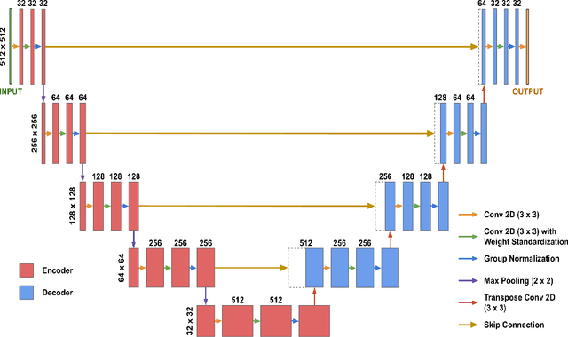 Figure 3 for Data-Limited Tissue Segmentation using Inpainting-Based Self-Supervised Learning