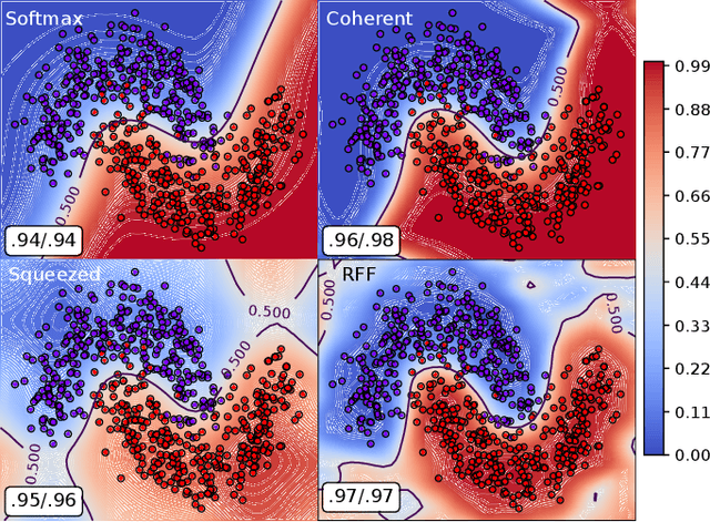 Figure 3 for Supervised Learning with Quantum Measurements