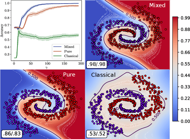 Figure 4 for Supervised Learning with Quantum Measurements