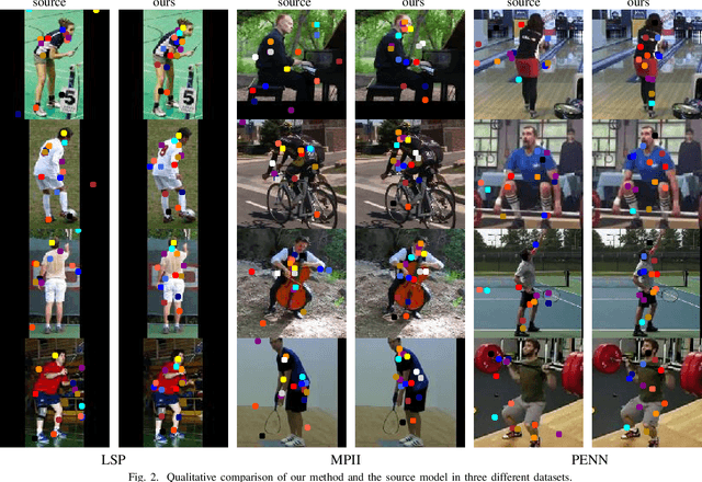Figure 2 for Shape Consistent 2D Keypoint Estimation under Domain Shift