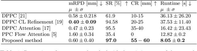 Figure 2 for Deep Iterative 2D/3D Registration