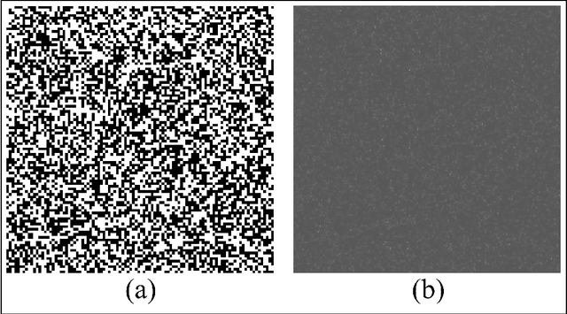 Figure 4 for Autoencoder-based holographic image restoration