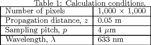 Figure 2 for Autoencoder-based holographic image restoration