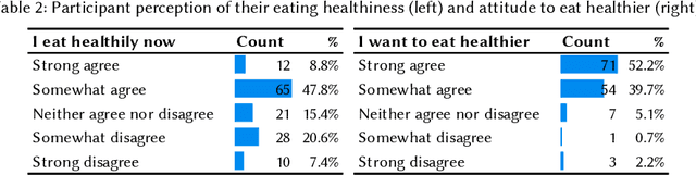 Figure 3 for SalienTrack: providing salient information for semi-automated self-tracking feedback with model explanations
