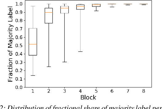 Figure 3 for Accelerating Deep Learning Inference via Freezing