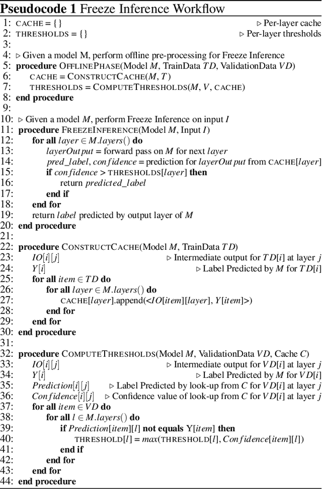 Figure 2 for Accelerating Deep Learning Inference via Freezing